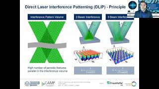 LAMPAS - High Throughput Laser Functionalization PHOTONICS+2021 Net Worth