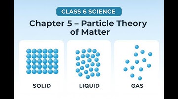 class 6 Science | Chapter 5 – Particle Theory of Matter | States of Matter Explained