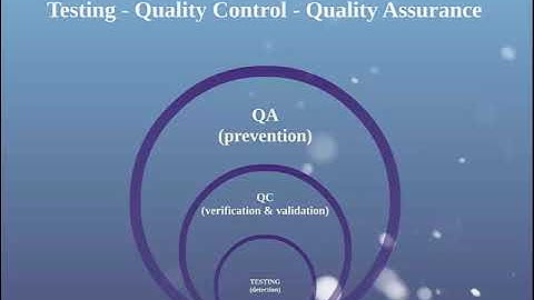 Видео 52. QA - QC - Тестирование. Разница между понятиями