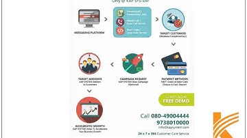 Difference between transactional bulk sms and promotional bulk sms