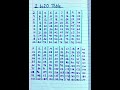 Multiplication table 2 to 20 / 2 to 20 table/ 2 se 20 tak pahara / pahare 2 se 20 tak/ Table 2 to 20