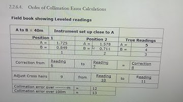 Collimation Error Calculation