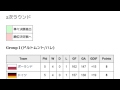 「2007年世界男子ハンドボール選手権」とは ウィキ動画