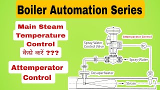 Attemperator Control in Boiler Main Stram Temperature Control