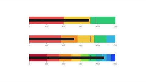 A Guide to Bullet Graphs