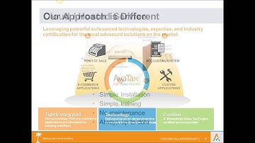 Say Goodbye to Frustrating Sales Tax Compliance