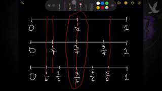 Math 3 (W17.2) - Fractions