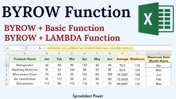BYROW Function in Microsoft Excel