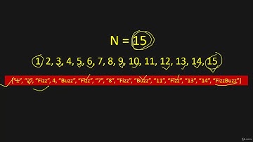 Java Algorithms Coding Interview Questions | FizzBuzz LeetCode