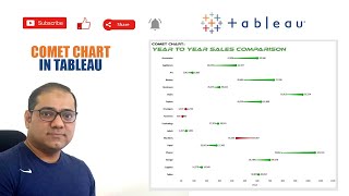 Tutorial For Comet Chart  in Tableau
