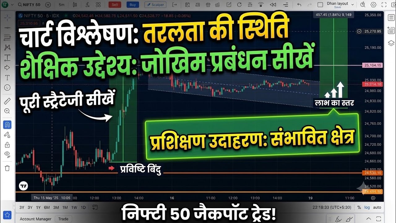 Expiry Trading Setup | How options worth 5-6 rupees move up to 250 points in just 10 minutes