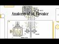 Anatomy of an Elevator - PLC OPTA FINDER 3-Storey Elevator Control System Design