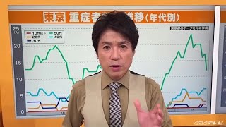 ワクチン接種はいつ？　東京五輪の影響は？【大石が深掘り解説！】 (21/07/16 20:40)