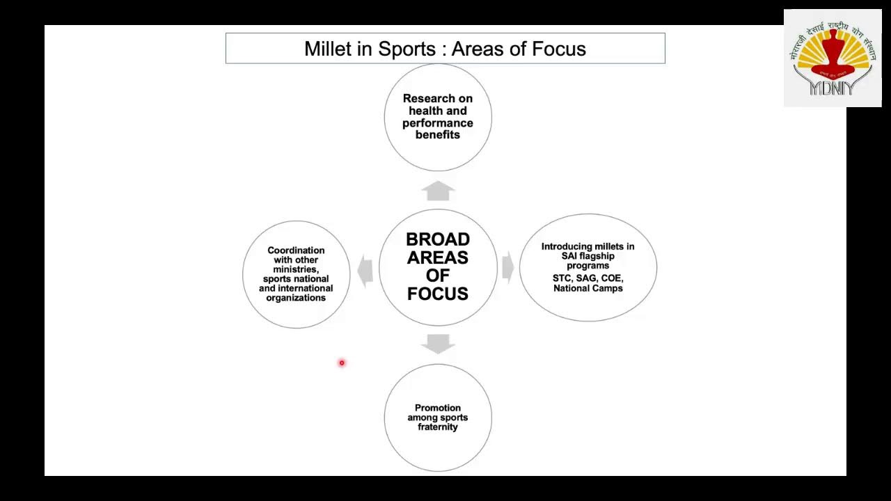 Friday Webinar on Mainstreaming of Millets for Nutrition and Health Benefits