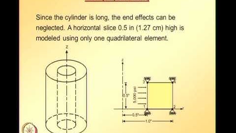 Mod-01 Lec-38 Lecture 38