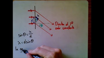A Level Waves: 12. Diffraction Gratings