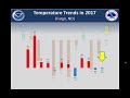 2017 End Of The Year Climate Briefing