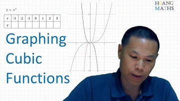 Graphing Cubic Functions: part 1