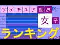 【2003-2018】フィギュアスケート 世界ランキング（女子）～ Top12