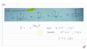 The correct graph of  y = ` x^(log_x(x^2))`