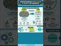 Population Vs Sample In Statistics❚ CAIIB❚ CAIIB ABM ❚ ABM