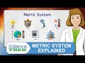 Measuring Up: The Evolution and Impact of the Metric System