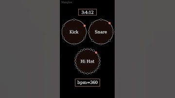 Polyrhythm 3:4:12 @Wangbw
