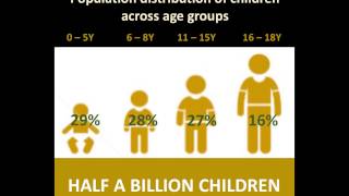 Child Education in India and ALIG
