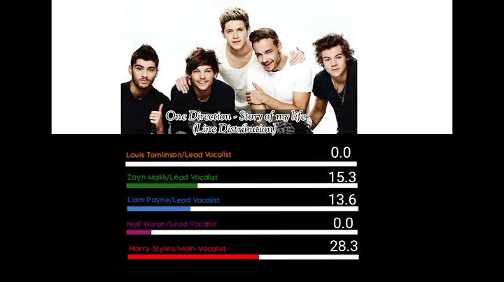 One Direction - Story of my life (Line Distribution)