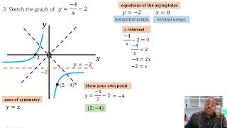 Celebrity Mr Sops Maths: Grade 10 Sketching the Hyperbola graph Wealth