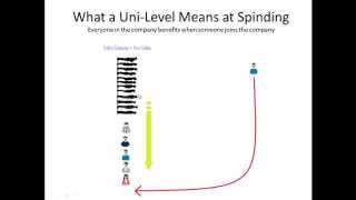 How to make $600 a month with only 2 personal recruits using Spinding