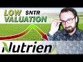 What do we think about Nutrien (NTR:TSX) going into 2024?
