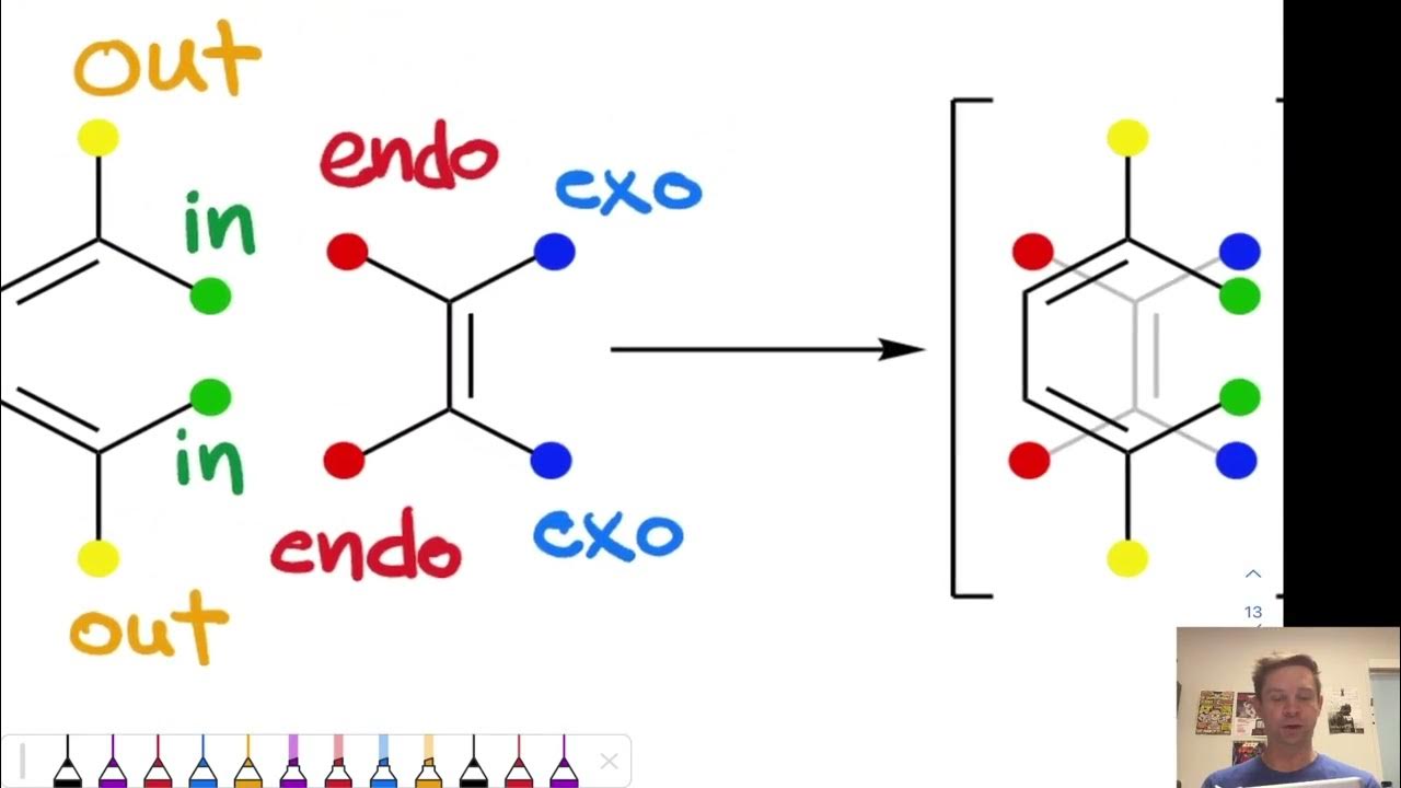 The Alder Endo Rule and DielsAlder Stereochemistry YouTube
