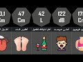 تعرف على أقصى حدود الإنسان