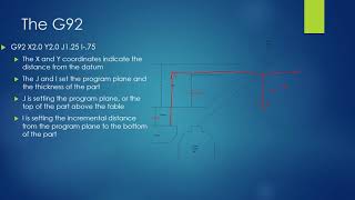 Programming the EDM 2/2