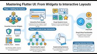 Flutter UI Widgets Layouts