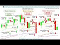 📚 Price Action: How to read ADVANCED trading pressure (selling & buying ...