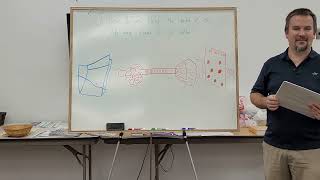 Confirmation Lesson 2: How We Got the Bible