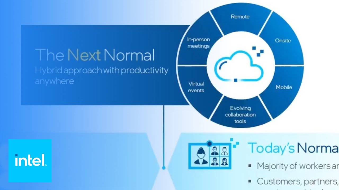 Embracing Workspace Evolution: A Strategic Approach - Digital Transformation: Ep 34 | Intel Business