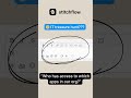 Who has access to which apps? Solve it in seconds ✅ | Stitchflow