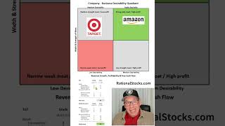 Target Stock is Decently Desirable with Room for Growth