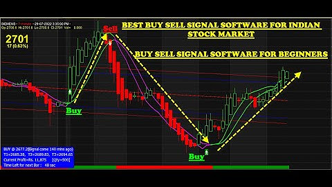 Amibroker Auto Buy Sell Signal Software Indian Stock Market | INDIAN STOCK MARKET SIGNAL SOFTWARE