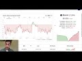 Bitcoin: Altro DUMP in vista? Donald TRUMP Vs Criptovalute  News & Analisi di Mercato