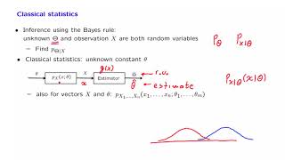L20.2 Overview of the Classical Statistical Framework