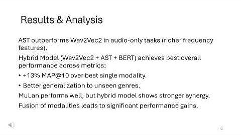 Transformer Based Multimodal Framework for Music Similarity Analysis and Recommendation Systems