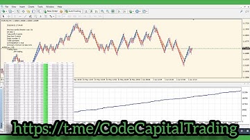 Best Renko Trading Bot [with undeniable Proof]