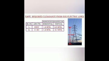 Distance from electrical lines