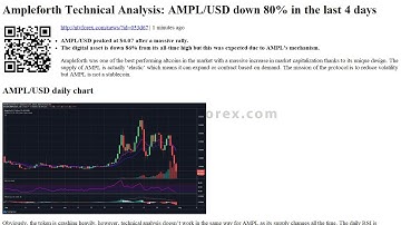 Ampleforth Technical Analysis AMPL USD down 80% in the last 4 days