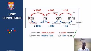 General Physics Theory Unit 1 Session 1