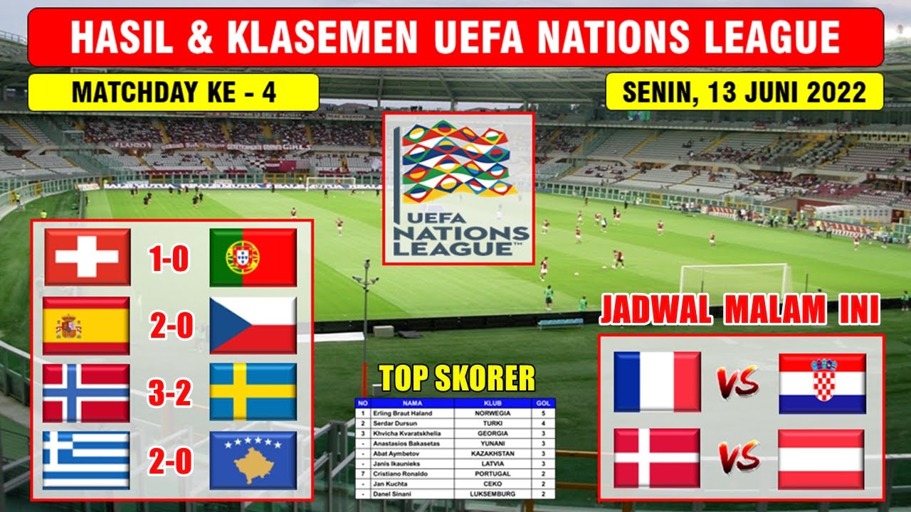 Klasemen liga swis